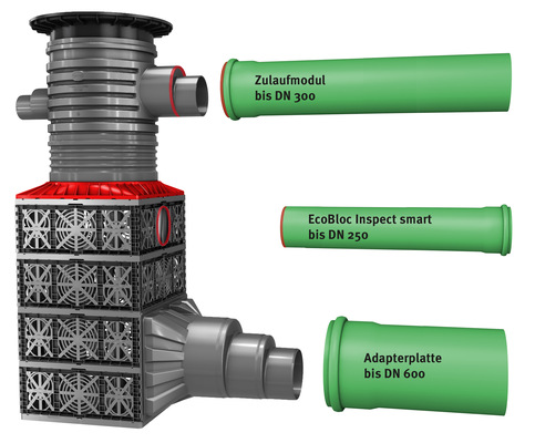 Graf: Die EcoBloc-Seiten- und -Adapterplatten bieten mehrere Anschlussoptionen.