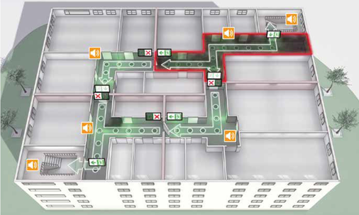 Labor Strauss Gruppe: Dynamische Fluchtweglenkung.
