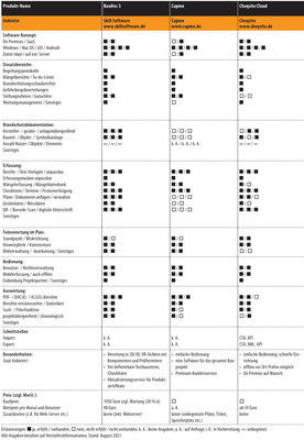 Vergleichsübersicht: Brandschutzdokumentations-Software (Teil 1/5)