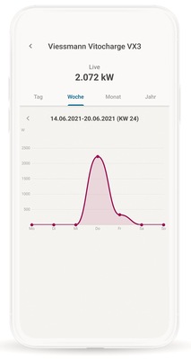 Viessmann: Über die wibutler-App ist der Hybrid-Stromspeicher Vitocharge VX3 mit anderen Geräten im Haus vernetzbar.