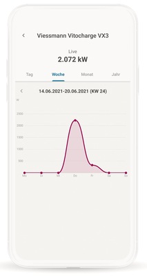 Viessmann: Über die wibutler-App ist der Hybrid-Stromspeicher Vitocharge VX3 mit anderen Geräten im Haus vernetzbar. - © Viessmann Werke
