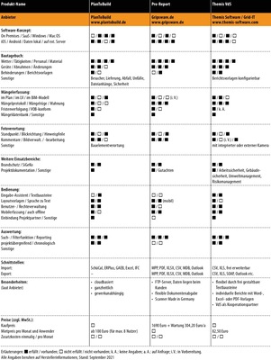 Vergleichsübersicht: Baudokumentations-Software, Teil 7/7