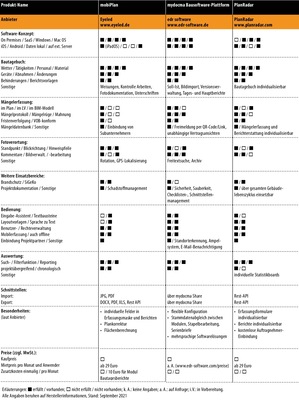 Vergleichsübersicht: Baudokumentations-Software, Teil 6/7