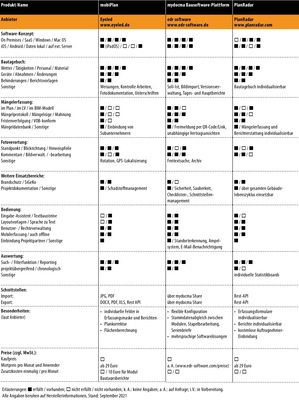 Vergleichsübersicht: Baudokumentations-Software, Teil 6/7 - © Gentner Verlag / Marian Behaneck
