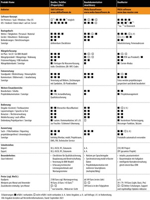 Vergleichsübersicht: Baudokumentations-Software, Teil 2/7