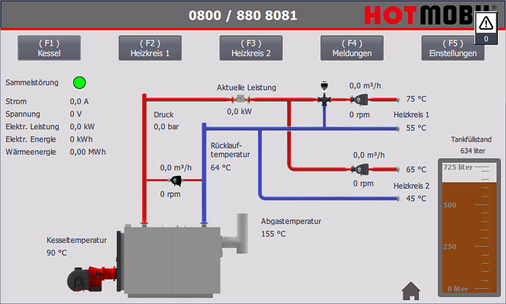 Hotmobil Hotcontrol: Alle Komponenten der mobilen Heizzentrale können über das Touchpad in der Anlage oder über die browser-basierte Web-App gesteuert und überwacht werden. - © Hotmobil Deutschland
