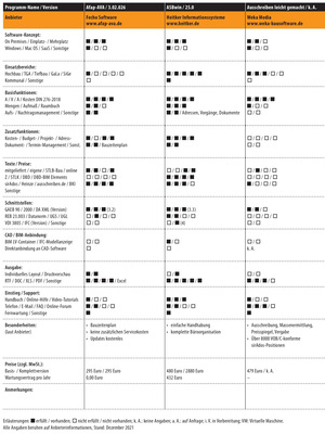 Vergleichsübersicht: AVA-Software Tabelle 1 von 7