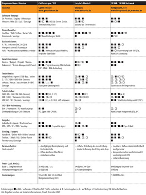 Vergleichsübersicht: AVA-Software Tabelle 4 von 7