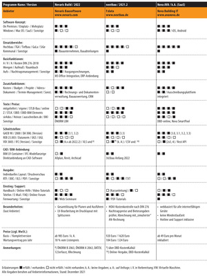 Vergleichsübersicht: AVA-Software Tabelle 5 von 7
