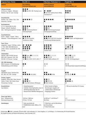 Vergleichsübersicht: AVA-Software Tabelle 6 von 7