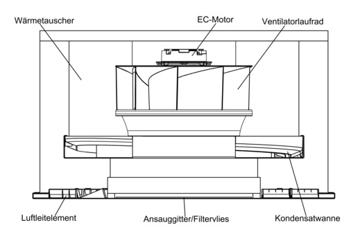 Kiefer Klimatechnik: Umluftkühlsystem Indulvent connect.
