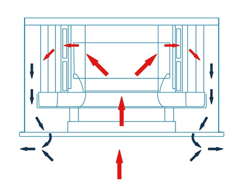 Kiefer Klimatechnik: Umluftkühlsystem Indulvent connect. - © Kiefer Klimatechnik
