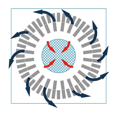 Kiefer Klimatechnik: Umluftkühlsystem Indulvent connect.