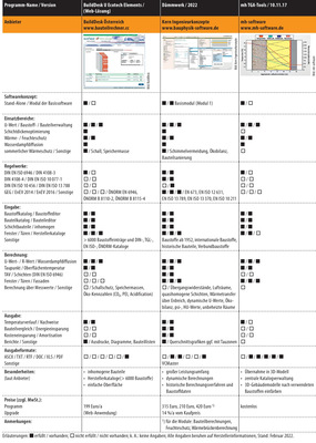Vergleichsübersicht: U-Wert-Rechner  (Tabelle 1 von 2)