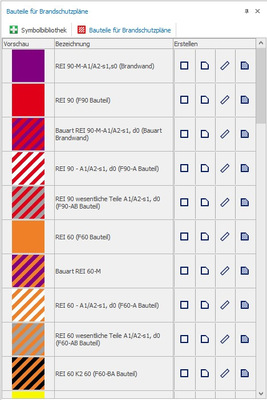 Weise Software: Die Software Fluchtplan wurde um das Modul Brandschutzpläne erweitert.