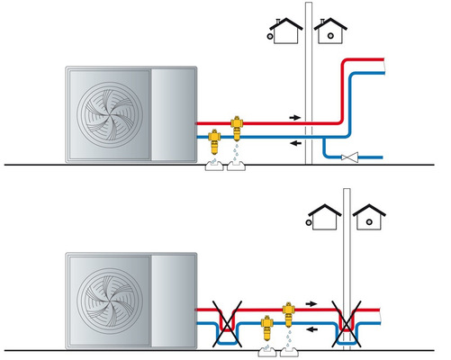 Caleffi-Frostschutzventil der Serie 108: Eine siphonartige Rohrverlegung ist zu vermeiden, damit der Frostschutz gewährleistet werden kann.