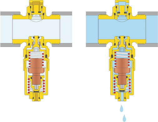 Caleffi-Frostschutzventil der Serie 108: Bis zu einer Flüssigkeitstemperatur > 3 °C (linke Darstellung) ist das Ventil geschlossen. Die rechte Abbildung zeigt die Vorrichtung in der Ablassphase ab einer Flüssigkeitstemperatur von 
