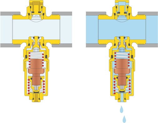 Caleffi-Frostschutzventil der Serie 108: Bis zu einer Flüssigkeitstemperatur > 3 °C (linke Darstellung) ist das Ventil geschlossen. Die rechte Abbildung zeigt die Vorrichtung in der Ablassphase ab einer Flüssigkeitstemperatur von < 3 °C. - © Caleffi
