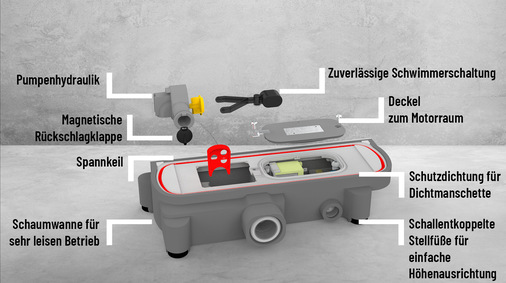 Jung Pumpen: Details zur Bodenablaufpumpe Plancofix Connect. - © Pentair Jung Pumpen
