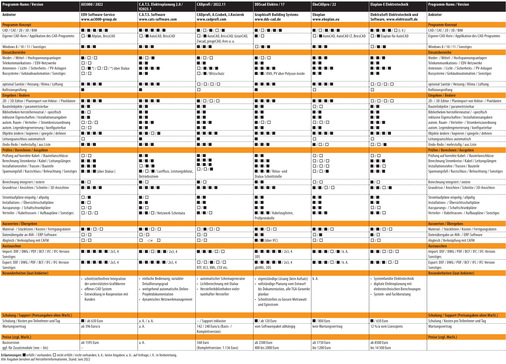 Vergleichsübersicht: Elektro-CAD-Software 2022, Tabelle 1 von 3. (Zum Vergrößern auf die Bilder klicken.) - © Gentner Verlag / Behaneck
