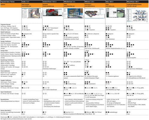Vergleichsübersicht: IFC-Viewer 2022, Tabelle 1 von 2. Zum Vergrößern auf die Bilder klicken.