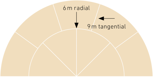 Steinel: Beim Infrarot-Bewegungsmelder IS 180 digi HD sind 9 Zonen digital einstellbar.