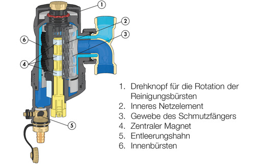 Hauptkomponenten des Caleffi XF.