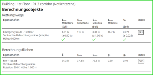 Bild 8 Ergebnisdarstellung in der Dokumentation.