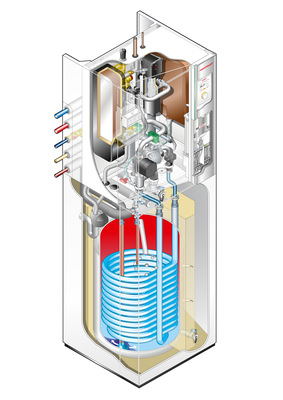 Weishaupt: Schnittgrafik der Innengeräte-Ausführung Kompakt mit Hydraulikeinheit (oben) und Warmwasserspeicher.