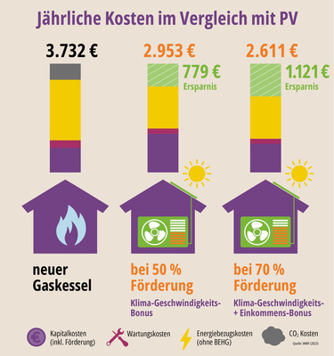 © WWF Deutschland
