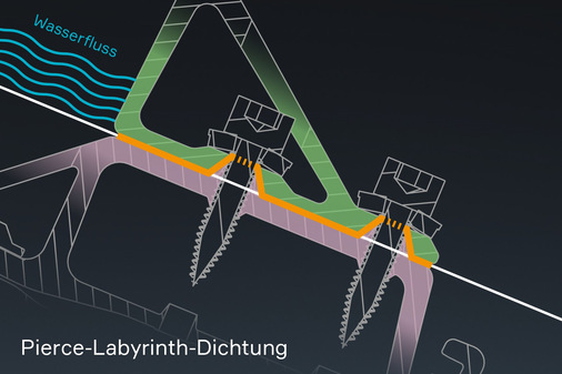Compactpitch XM-F Reptile