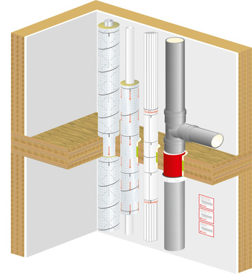  Mit „Conlit“ Systemprodukten lassen sich Rohr- und Elektroleitungen in Holzdecken in gleicher Weise abschotten wie in Betondecken. Für brennbare und nichtbrennbare Versorgungsleitungen wird die „Conlit 150 U“ Brandschutzschale, für brennbare Abwasserrohre die „Conlit Brandschutzmanschette“ und für Elektroleitungen die „Conlit Bandage“ verwendet. 