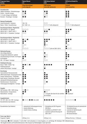  Vergleichsübersicht: Software für den Hydraulischen Abgleich, Tabelle 5 von 5. (Zum Vergrößern auf die Bilder klicken.)