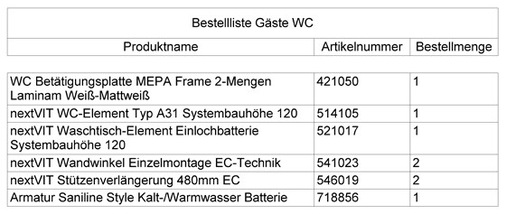 Aus der Planungssituation heraus wird die Bestellliste generiert.