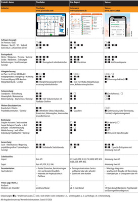 Vergleichsübersicht: Vergleichsübersicht: Baudokumentations-Software, Tabelle 6 von 6. (Zum Vergrößern auf die Bilder klicken.)
