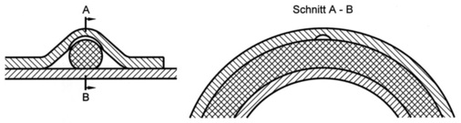Bild 2 Pressfitting mit Nut in der Fittingwand, die vom unverpressten Dichtring nicht ausgefüllt wird.