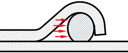 Bild 5 Bei hohen Prüfdrücken kann sich der Dichtring (insbesondere gemäß Bild 4) im Pressfitting verformen.