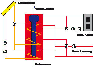 Bild 4 Schaltschema der Heizungsanlage.