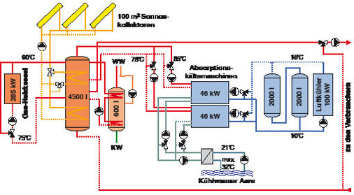 Schema der Kälte- und Wärmeerzeugung in der Berner Kantonalbank in Thun.