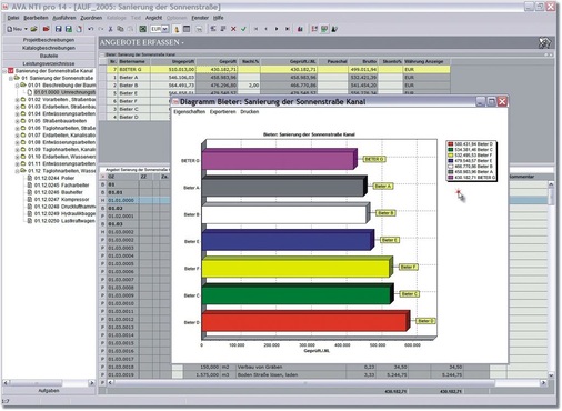 Grafiken zum Preisspiegel ermöglichen einen schnellen Überblick.
