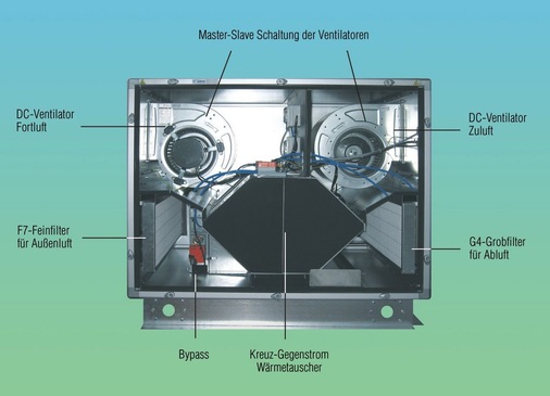 Aerex: Reco-Boxx 1200Z.