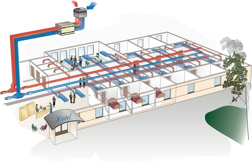 Paketlösung Swegon Hotel.