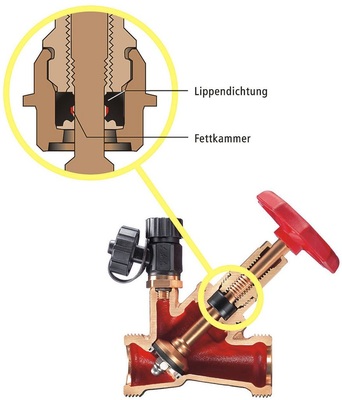 Kemper: Absperrventil mit selbstfettender Lippendichtung. - © Kemper
 Kemper: Absperrventil mit selbstfettender Lippendichtung.