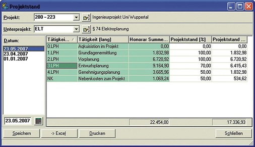 Projektstand auf Basis der einzelnen Leistungsphasen in S-Control [Kobold].