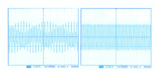 Bild 4 Links: Sensorsignal bei ­einer gestörten Pumpe infolge einer Blockierung (n = 0 min—1) oder eines Pumpenleerlaufs (n > 2900 min—1). Rechts: Sensorsignal bei einer ­laufenden Pumpe im Normalbetrieb (Schwebung stark vergrößert).