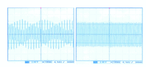 Bild 4 Links: Sensorsignal bei ­einer gestörten Pumpe infolge einer Blockierung (n = 0 min—1) oder eines Pumpenleerlaufs (n > 2900 min—1). Rechts: Sensorsignal bei einer ­laufenden Pumpe im Normalbetrieb (Schwebung stark vergrößert). - © Wilo
