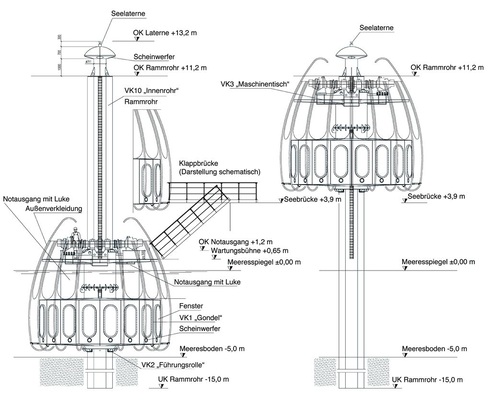 Schnitt durch die Tauchgondel: Gewollt ist der spürbare leichte Luftzug, der den Besuchern das Gefühl nimmt, eingeschlossen zu sein. - © Ingenieurbüro Schmidt
