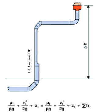 Das Entwurfsprinzip der Dachentwässerung mit Druckströmung basiert auf der Bernoulli-Gleichung für die konstante Strömung inkompressibler Fluide. Zum Lösen der Gleichung und zur Garantie des erforderlichen Unterdrucks bei einer angenommenen Regenintensität ist der ideale Leitungsdurchmesser pro Leitungsstrecke zu bestimmen. Der Hydraulische Abgleich wird durch die Aufteilung der Teilstrecke in zwei Teilstrecken mit unterschiedlichem Durchmesser erreicht.