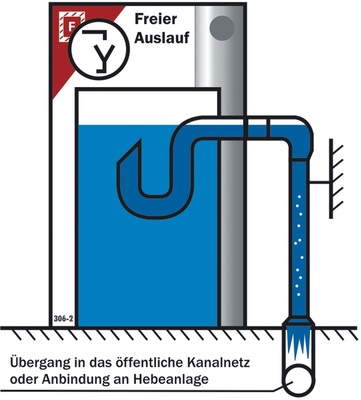 Die große Ablaufleistung der Trink­wasser-Trennstation wird durch das integrierte Unterdruck-Entwässerungsprinzip ermöglicht.