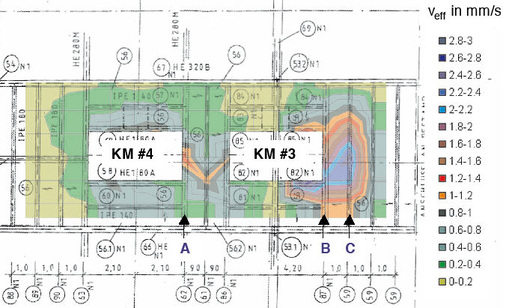 Bild 5 Effektivwert der Schwinggeschwindigkeit auf dem Fußboden der Kältezentrale in vertikaler Richtung bei der Drehfrequenz der Kältemaschinen 3 und 4 (f = 50 Hz).